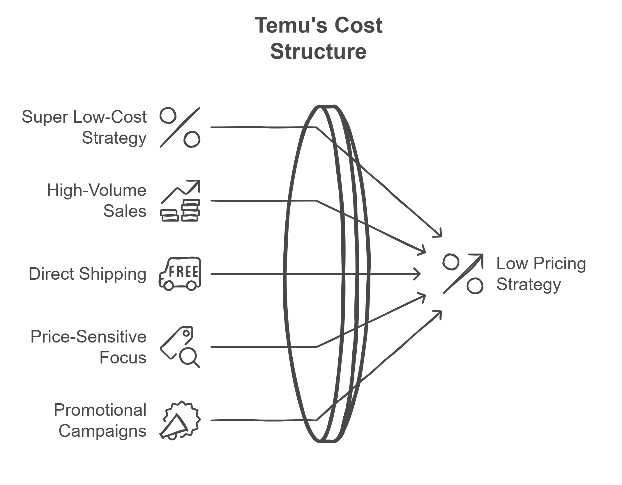 Temu Ecommerce marketplace statistics