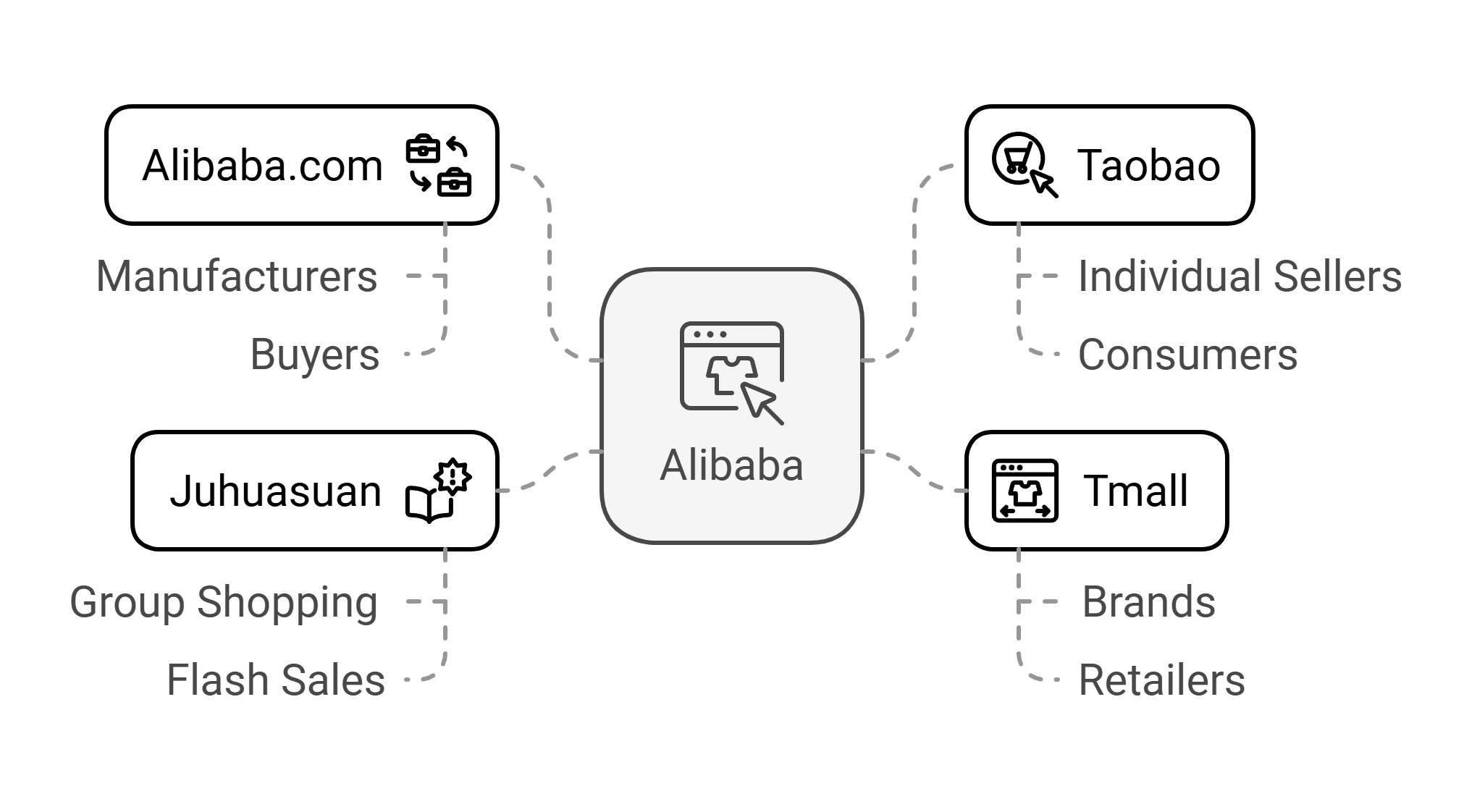 Top ecommerce marketplaces 