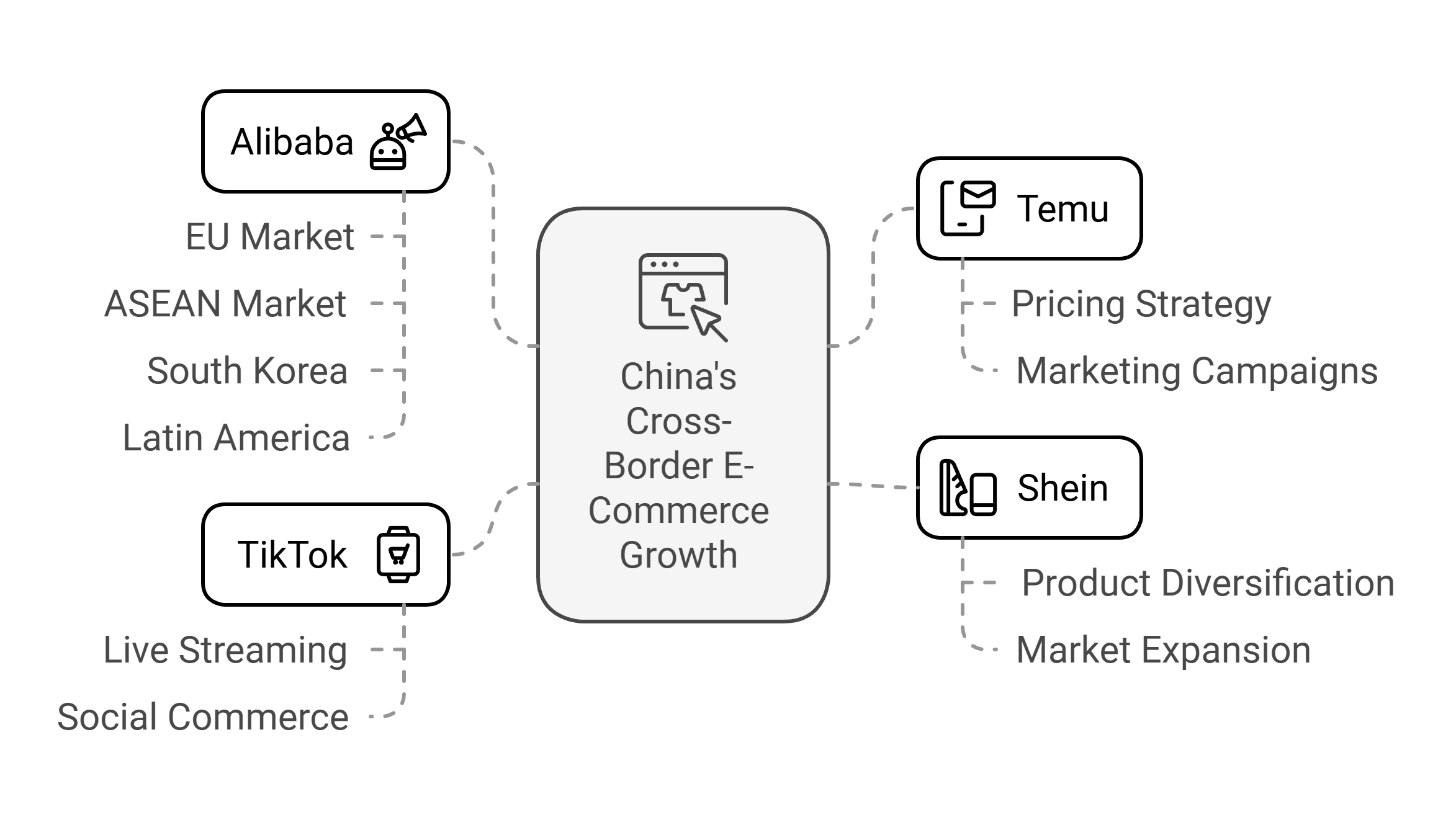 China's Cross-Border E-Commerce Growth