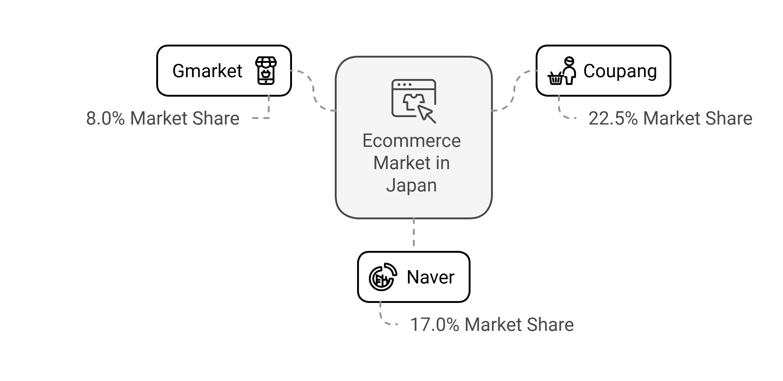 Ecommerce Market in Japan