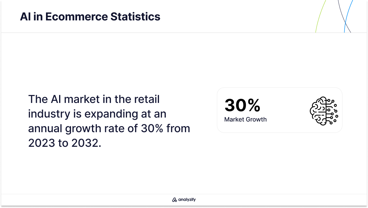Top AI Tools for Ecommerce Statistics
