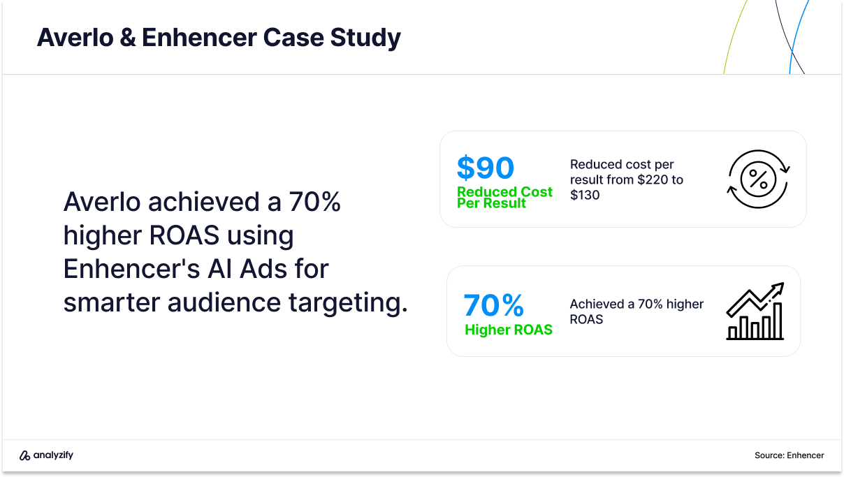 Top AI Tools For Ecommerce
