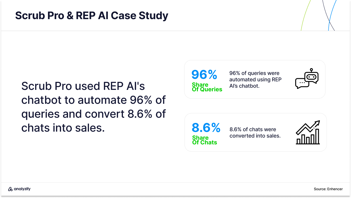 Top AI Tools For Ecommerce-3