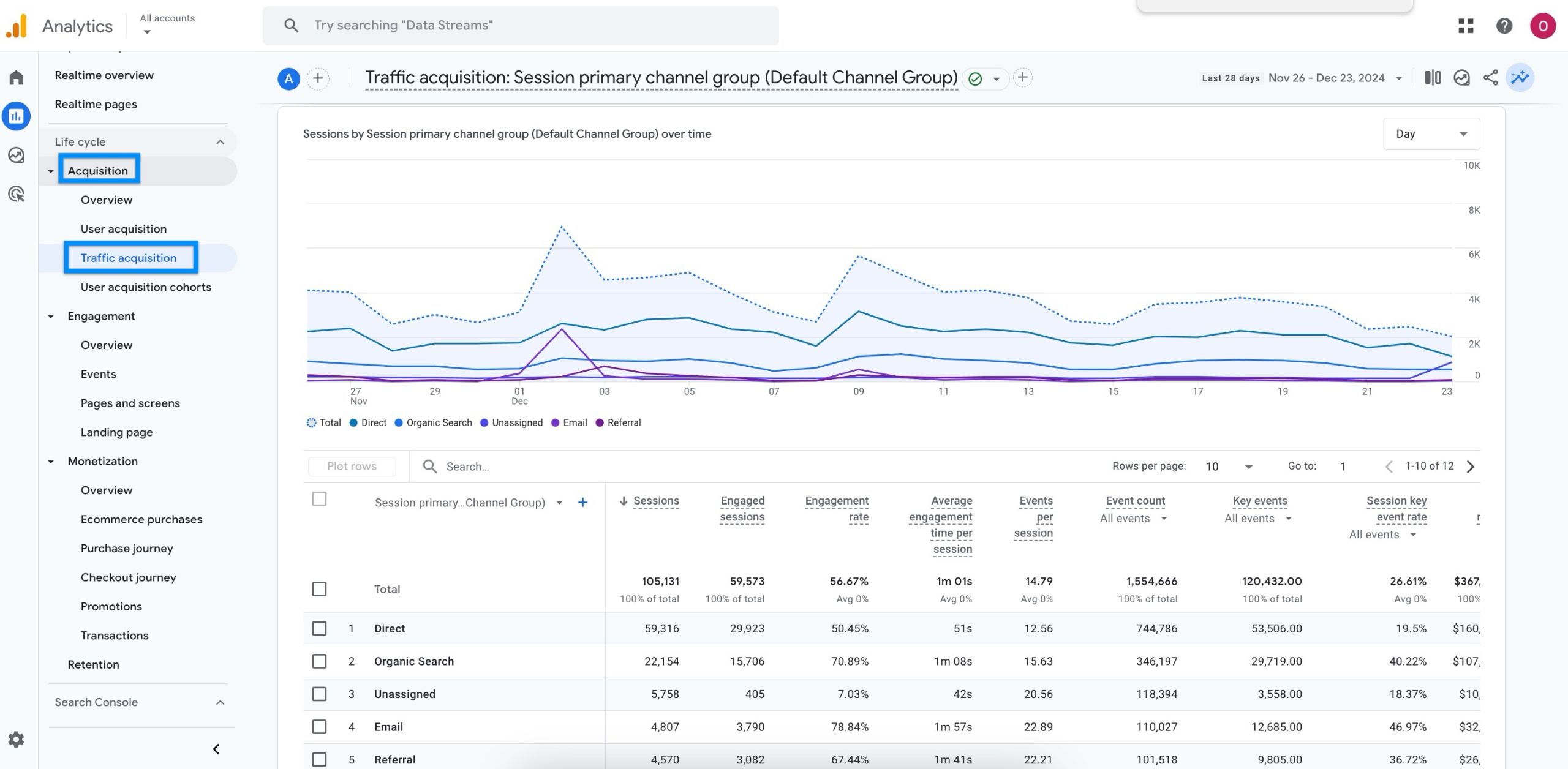 tracking-content-performance-in-ga4-traffic-acquisition