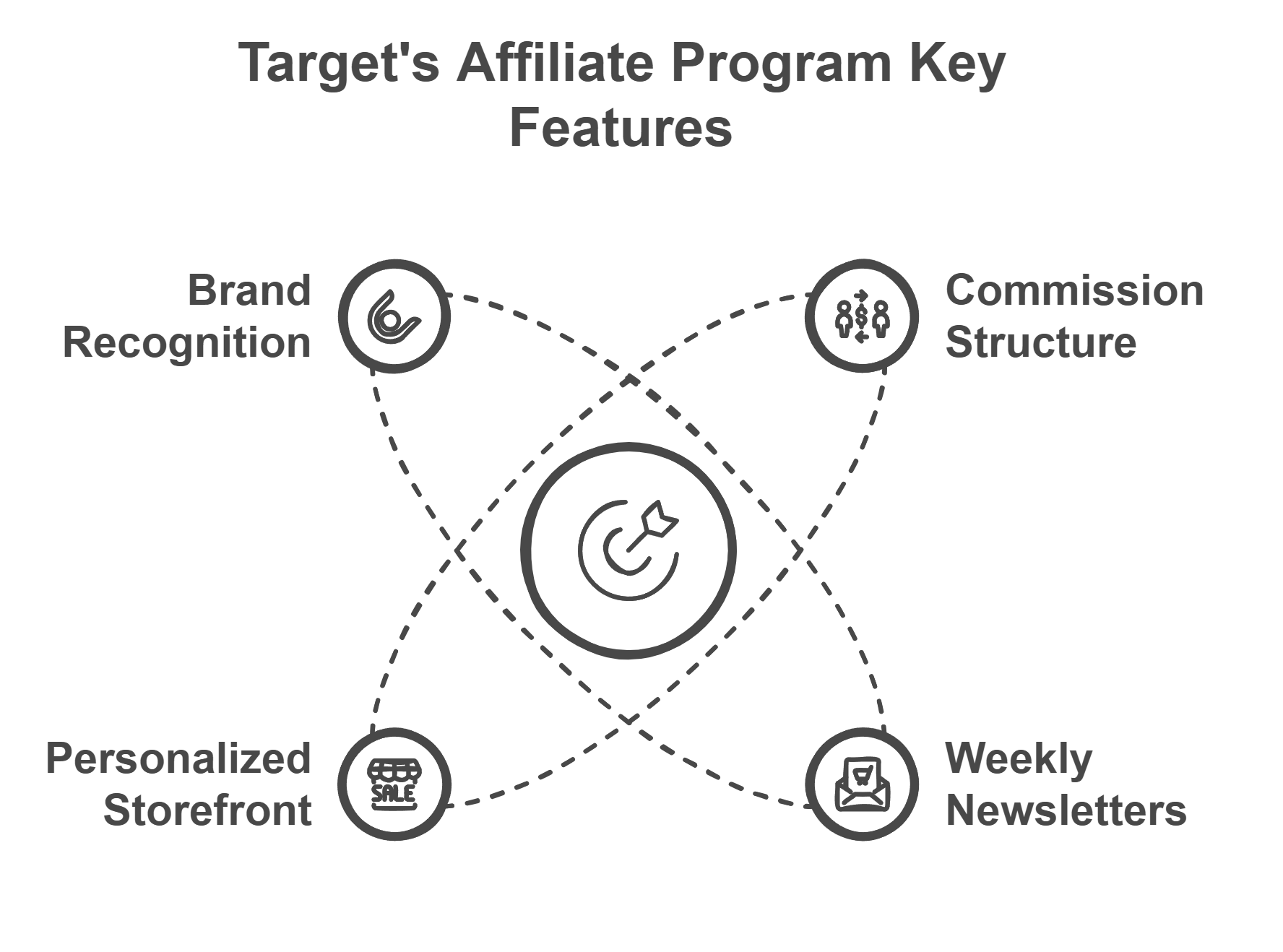 Key Features - visual selection (3)