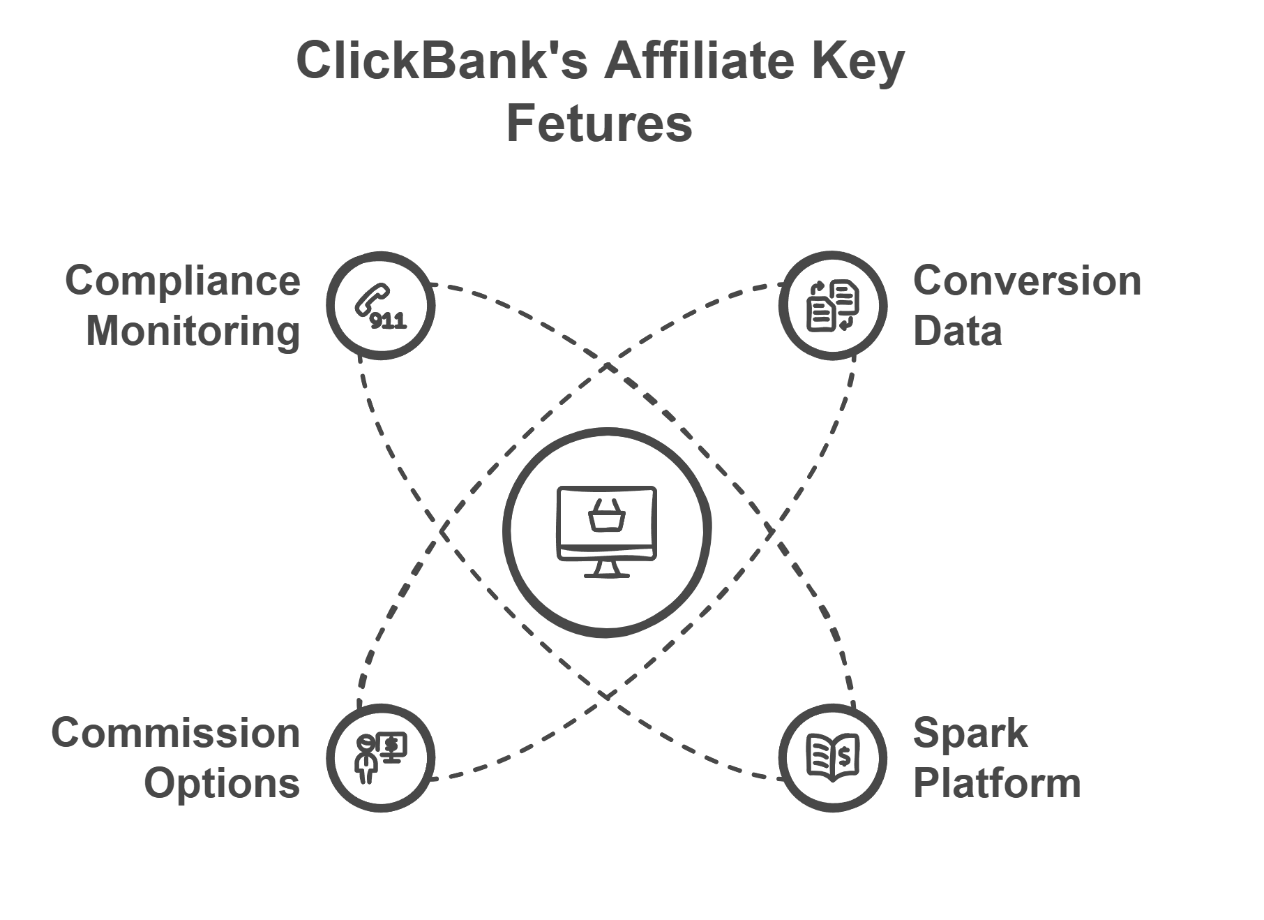 ClickBank's Affiliate Key Fetures