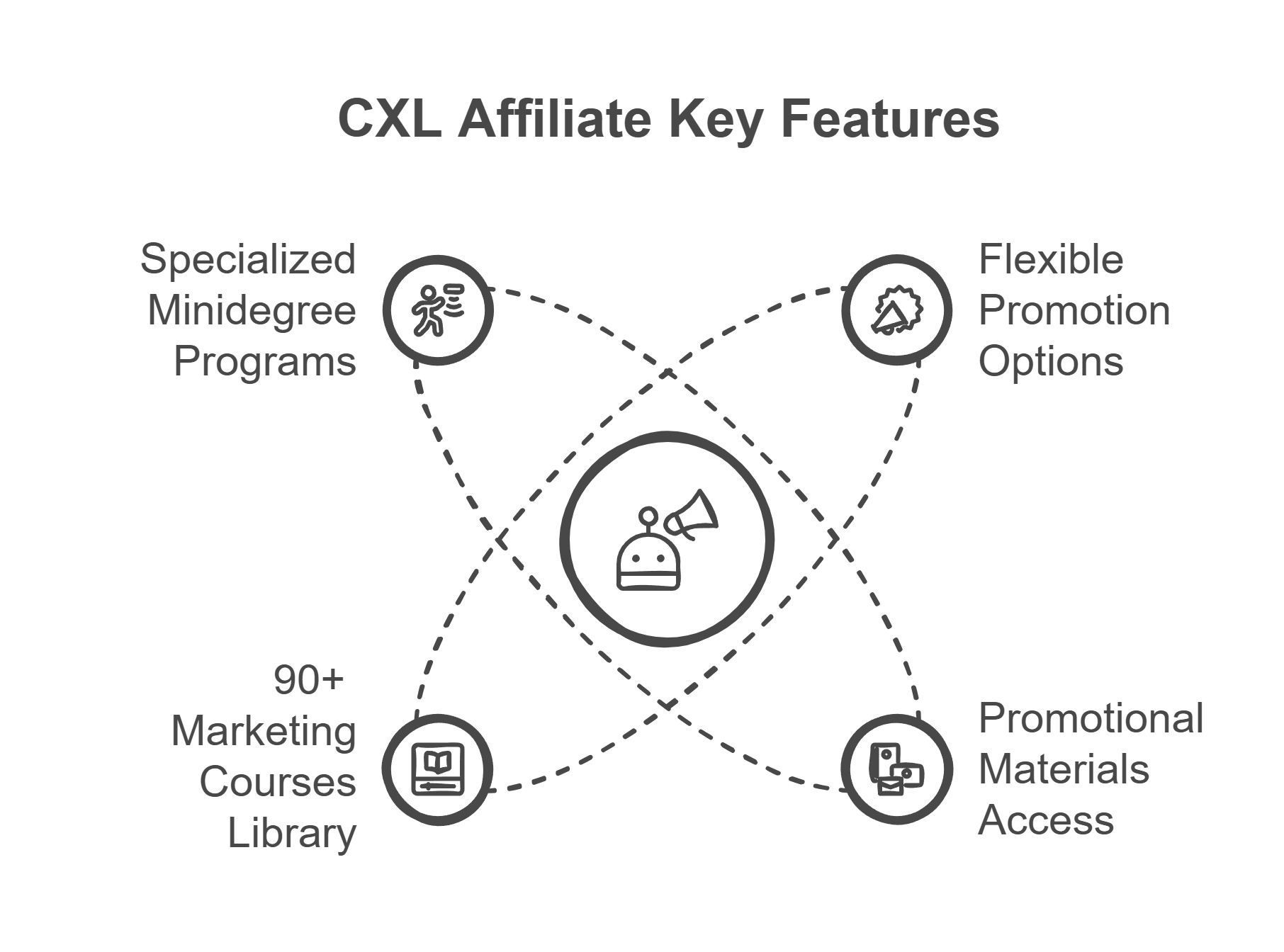 Ecommerce Affiliate Marketing