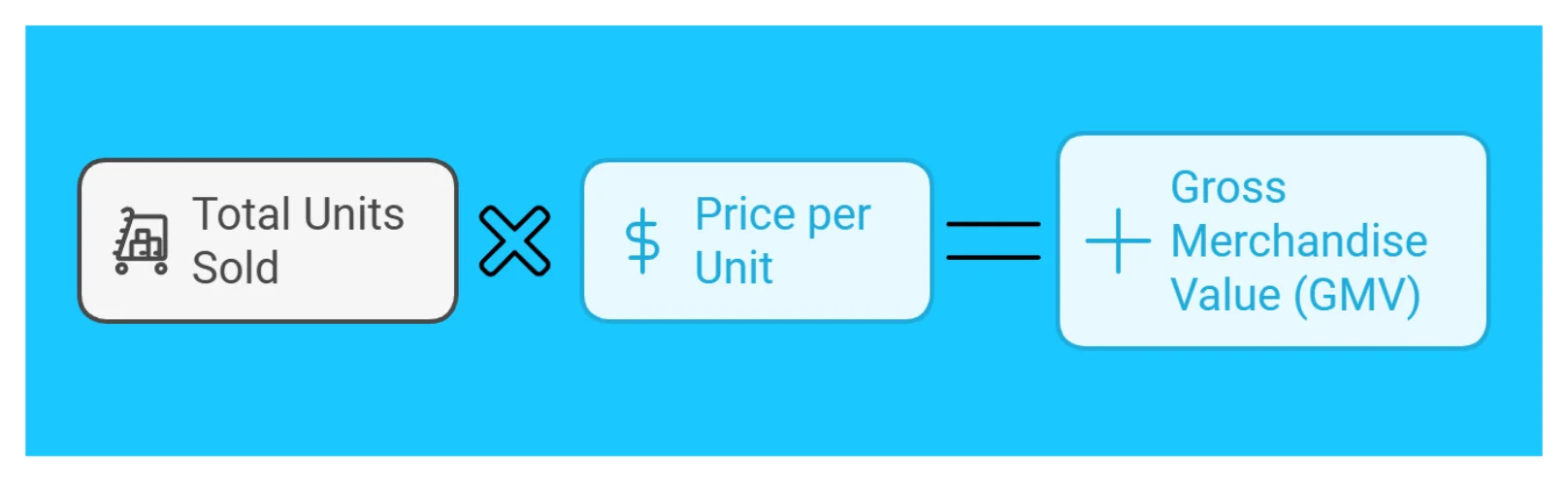 GMV = Total Units Sold × Price per Unit 