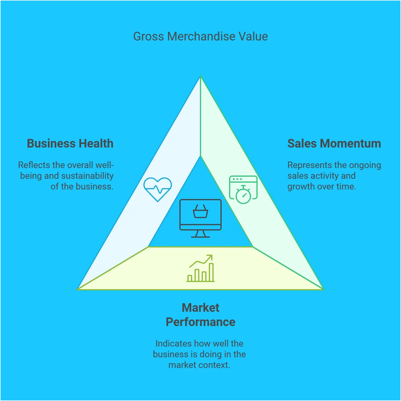 Why GMV Matters 