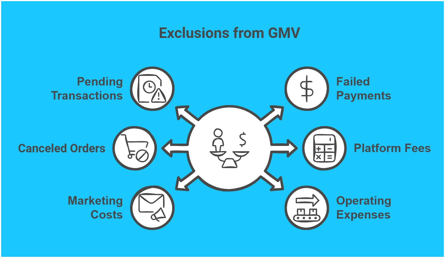 What GMV Doesn't Include 
