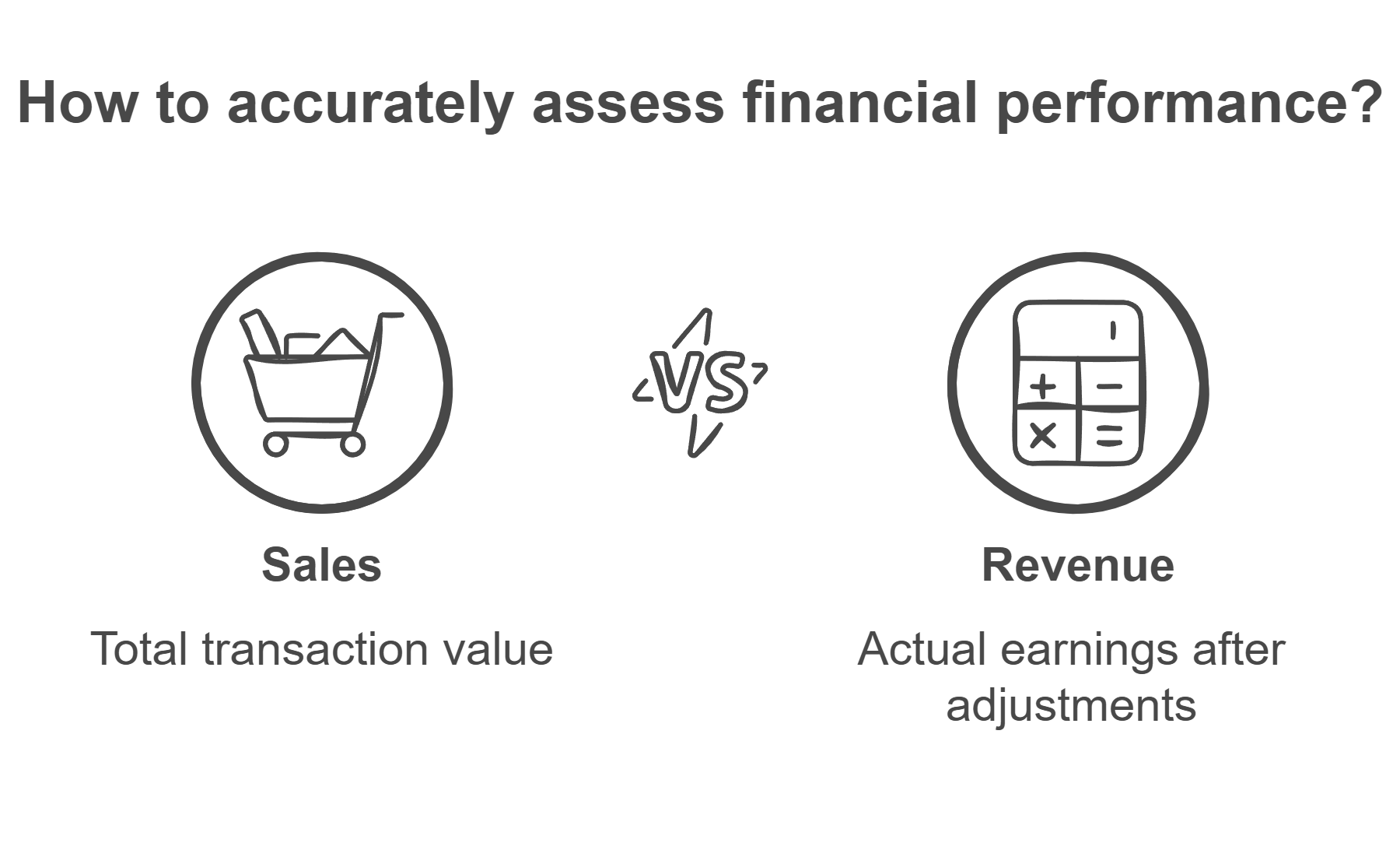 Sales vs Revenue 