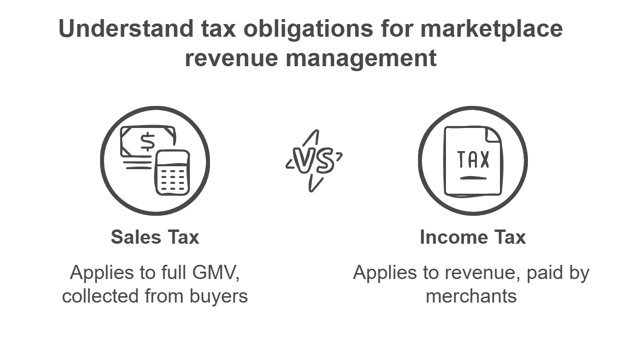 Tax Implications of GMV Revenue 