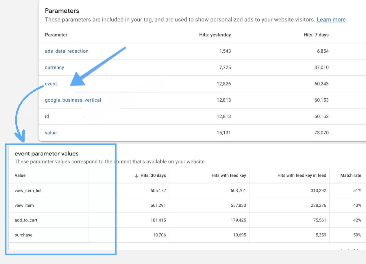 dynamic-remarketing