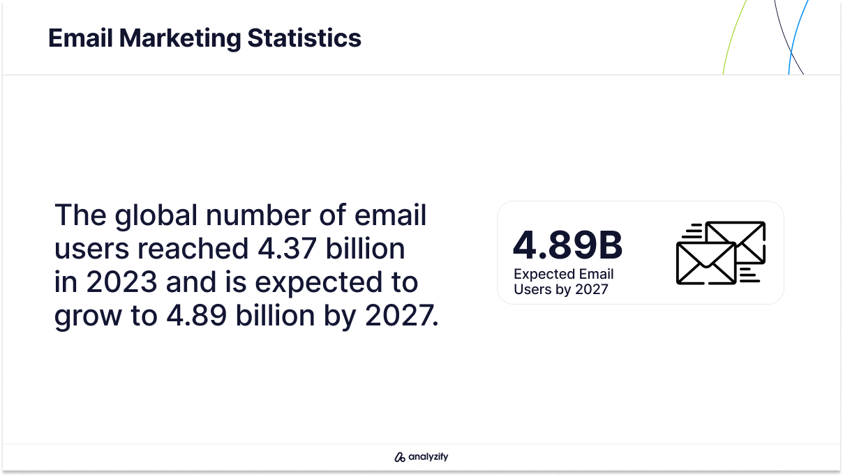 best-times-to-send-emails-stat