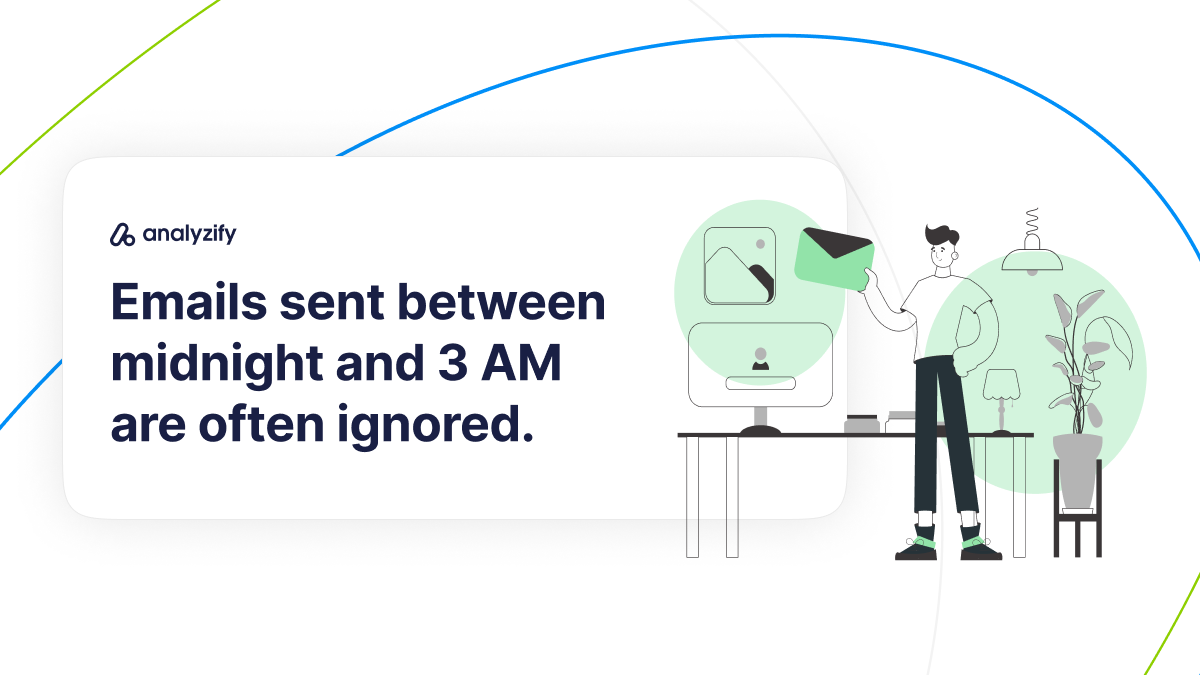 best-times-to-send-emails-6