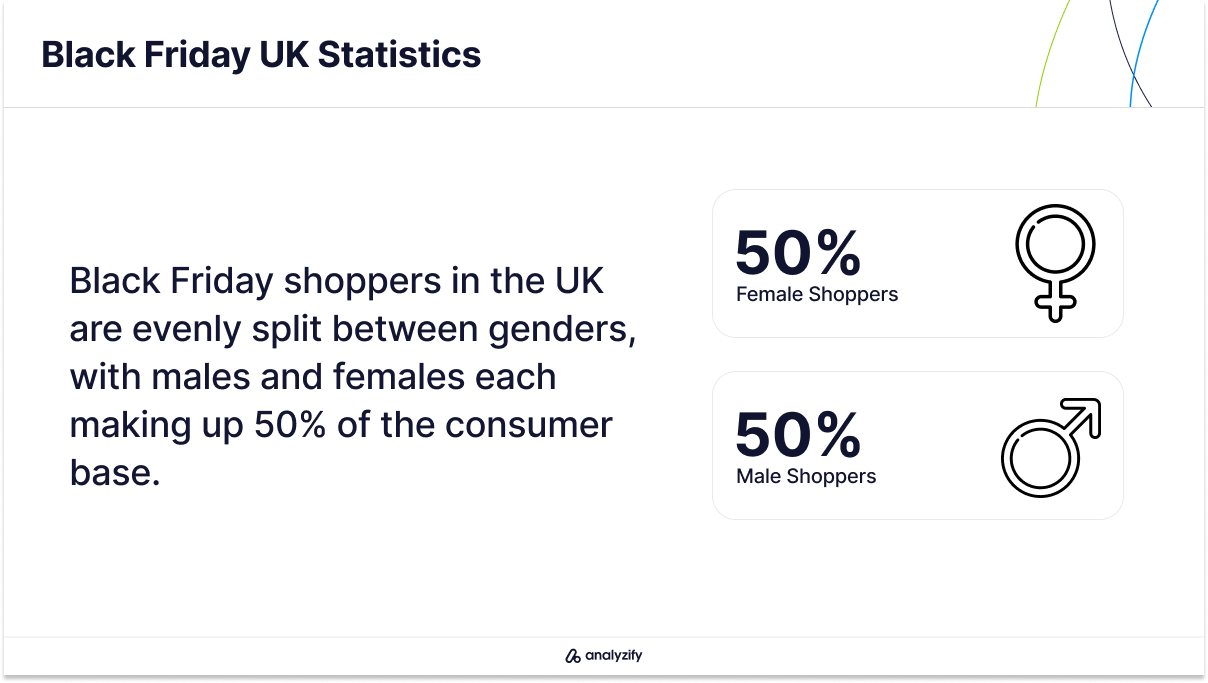 Best Black Friday Deals in the UK in 2024 Statistics-1