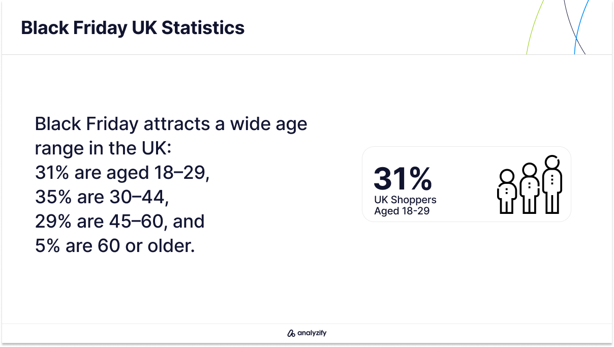 Best Black Friday Deals in the UK in 2024 Statistics-2