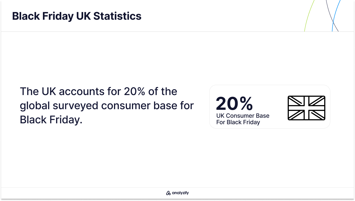 Best Black Friday Deals in the UK in 2024 Statistics-3