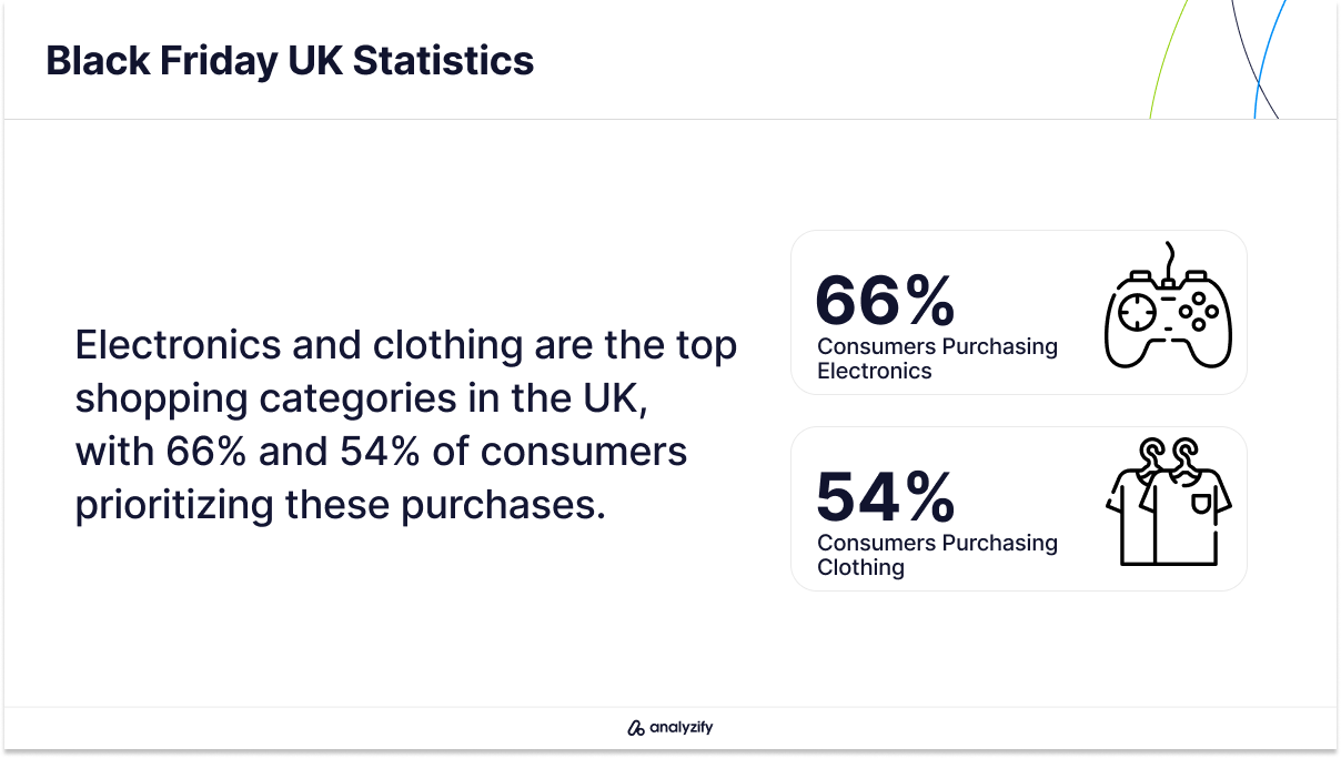 Best Black Friday Deals in the UK in 2024 Statistics-5