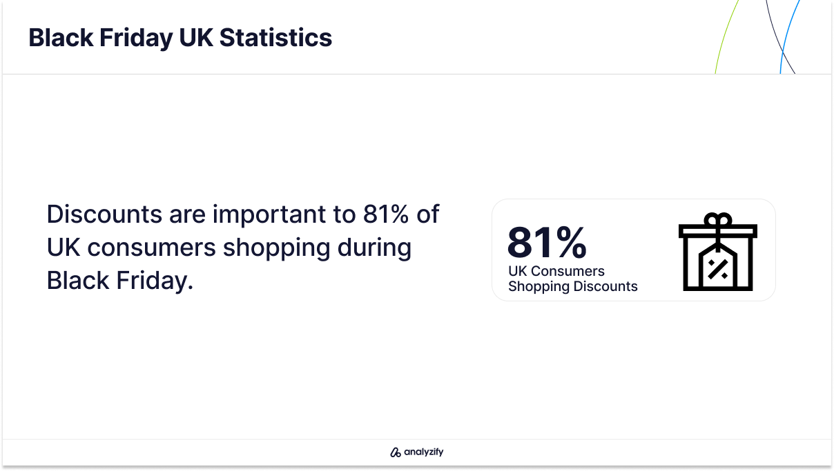 Best Black Friday Deals in the UK in 2024 Statistics-6