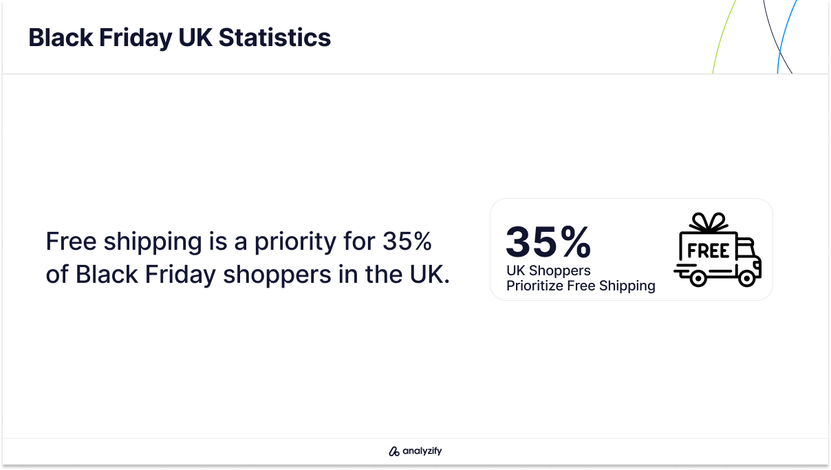 Best Black Friday Deals in the UK in 2024 Statistics-7