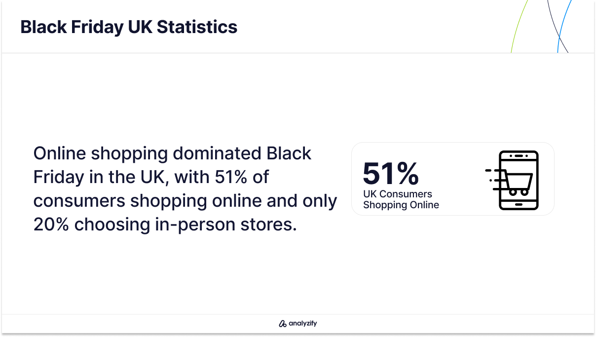 Best Black Friday Deals in the UK in 2024 Statistics-8
