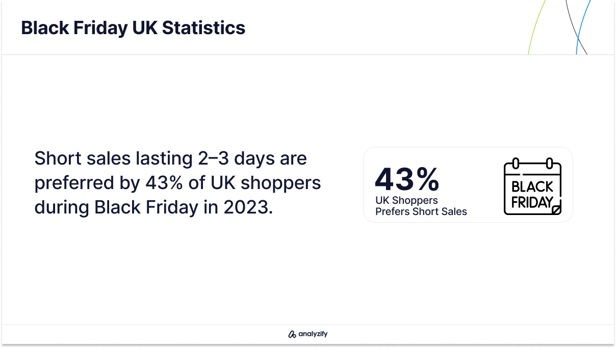 Best Black Friday Deals in the UK in 2024 Statistics-9