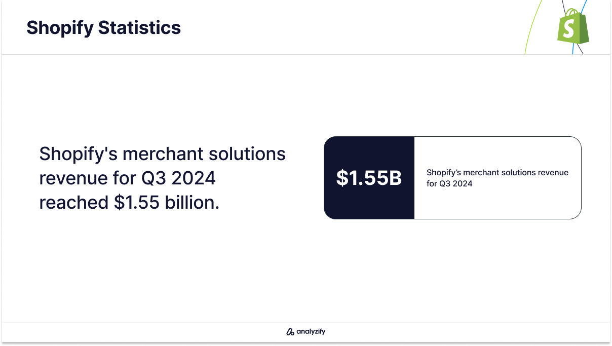 shopify-statistics-q3-2024-1