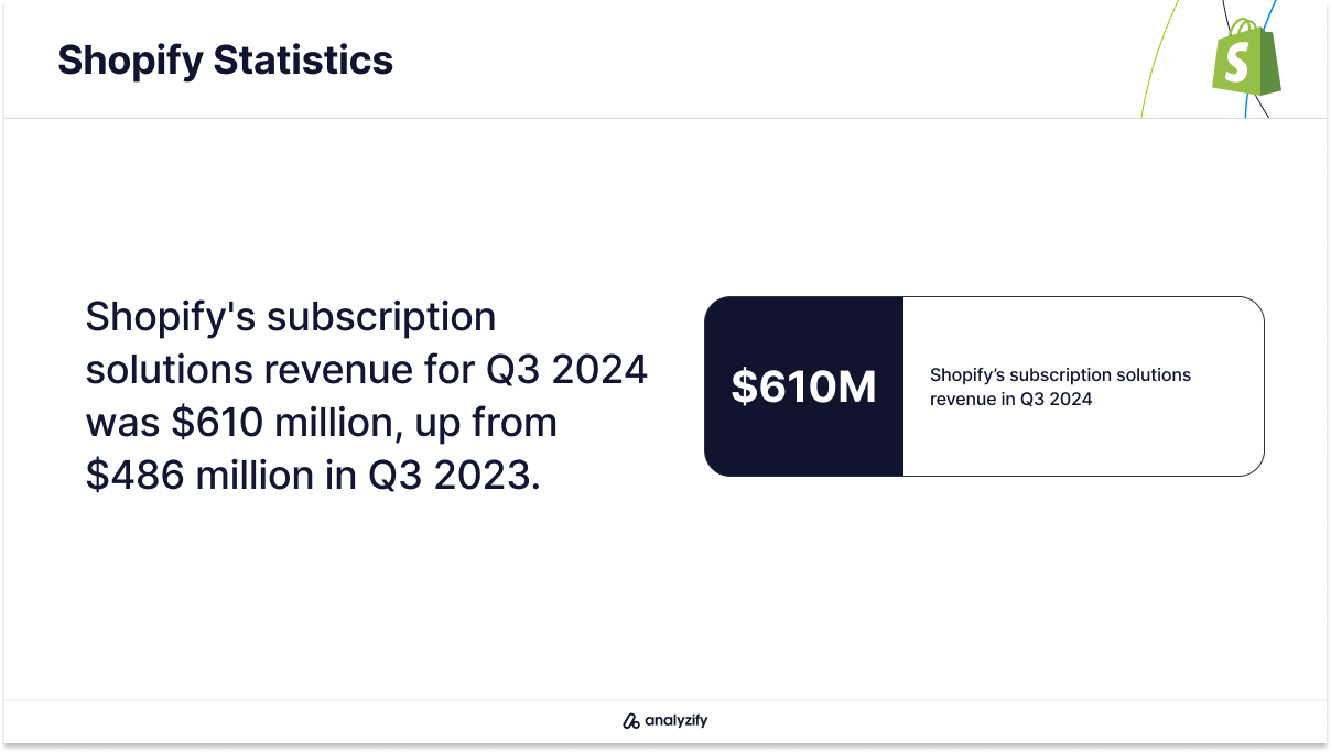shopify-statistics-q3-2024-2