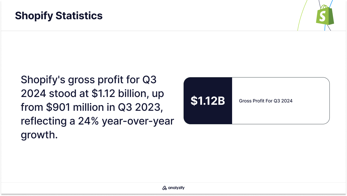 shopify-statistics-q3-2024-5