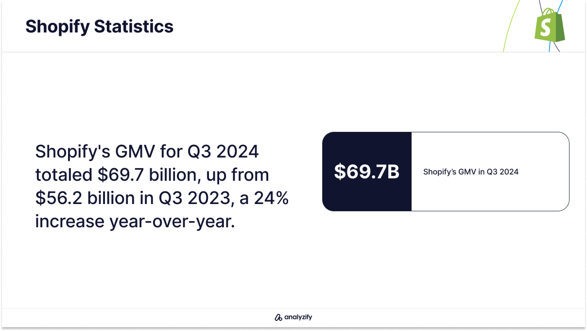 shopify-statistics-q3-2024-8