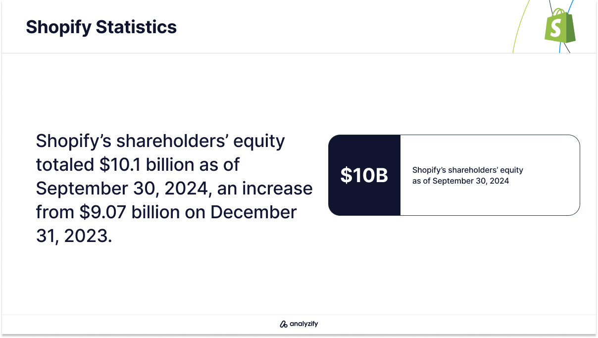 shopify-statistics-q3-2024-9