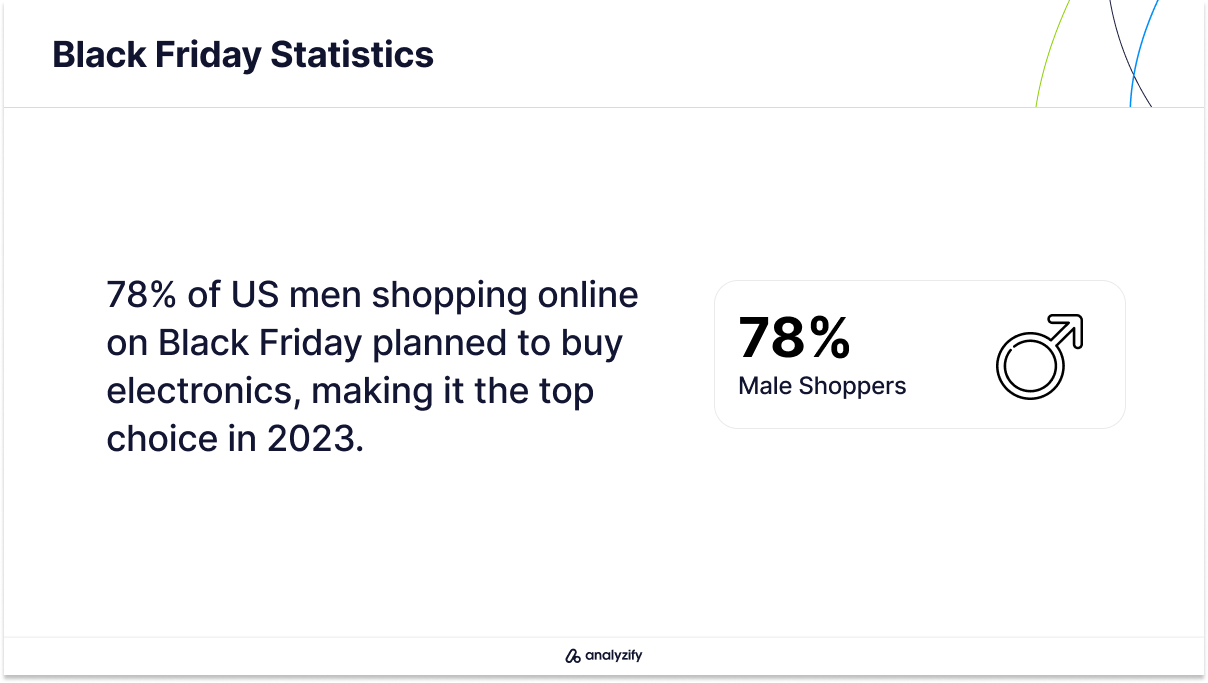 black-friday-shopping-trends-statistics-men-category