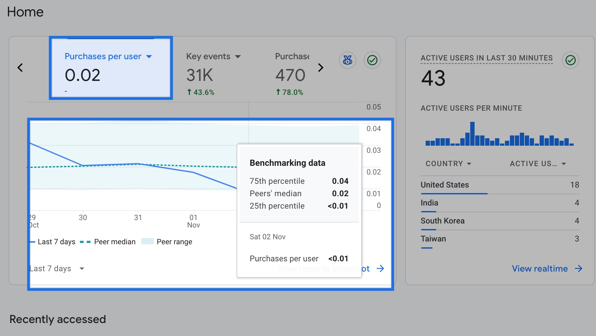benchmarking data in ga4