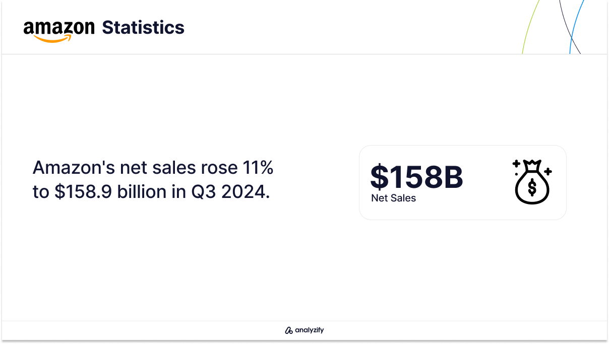 Amazon-q3-24-Statistics-7