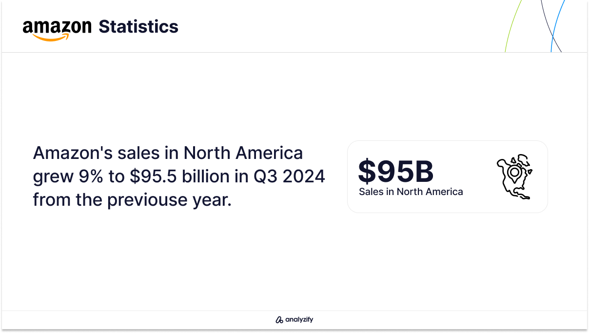 Amazon-q3-24-Statistics-10
