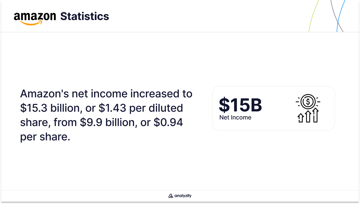 Amazon-q3-24-Statistics