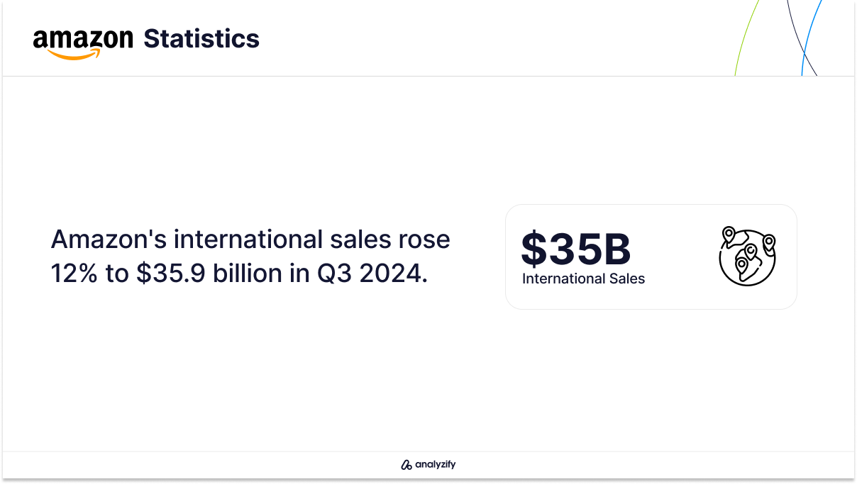 Amazon-q3-24-Statistics-1