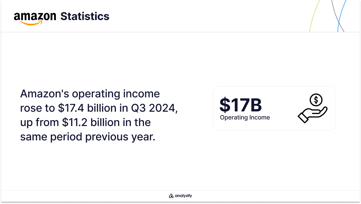 Amazon-q3-24-Statistics-11