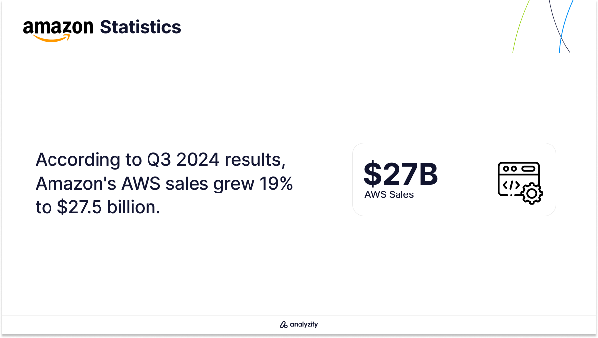Amazon-q3-24-Statistics-2