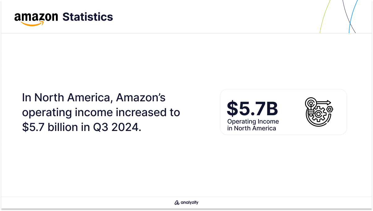 Amazon-q3-24-Statistics-3
