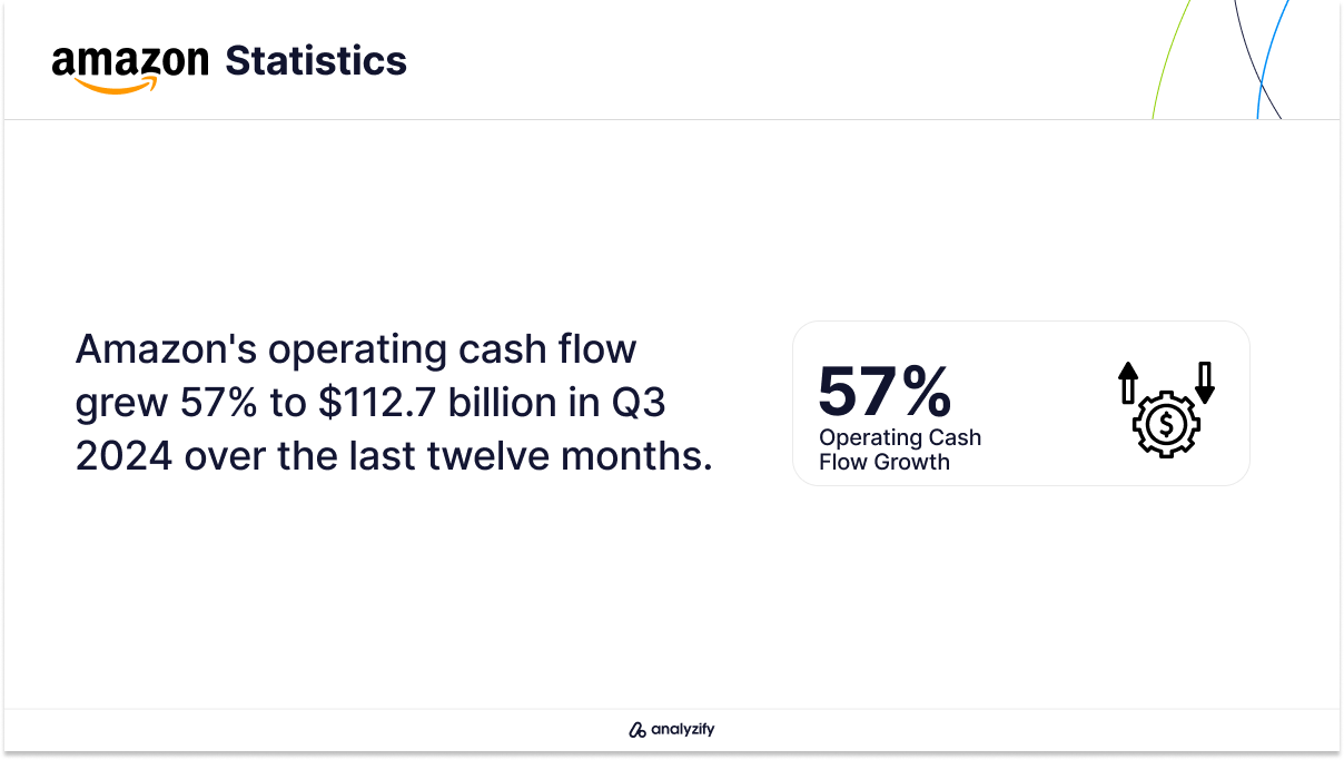 Amazon-q3-24-Statistics-8