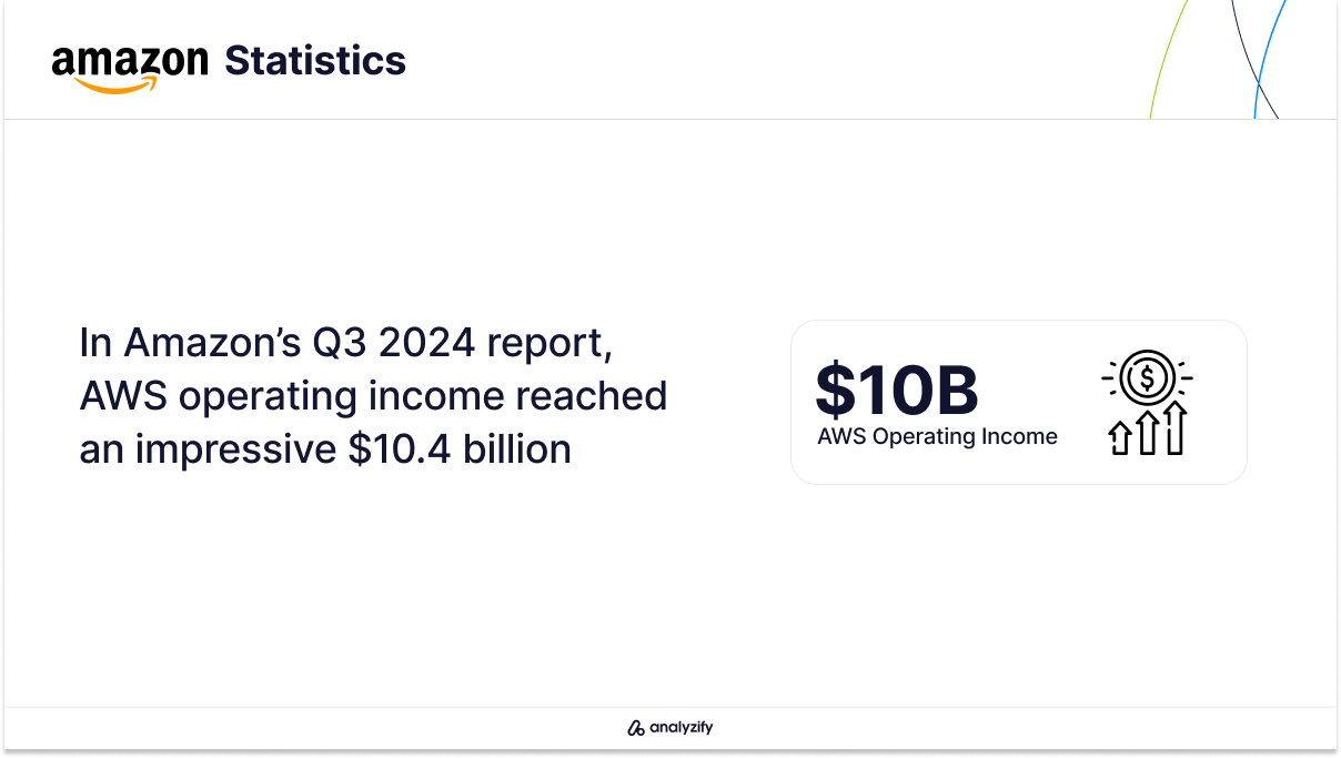Amazon-q3-24-Statistics-4