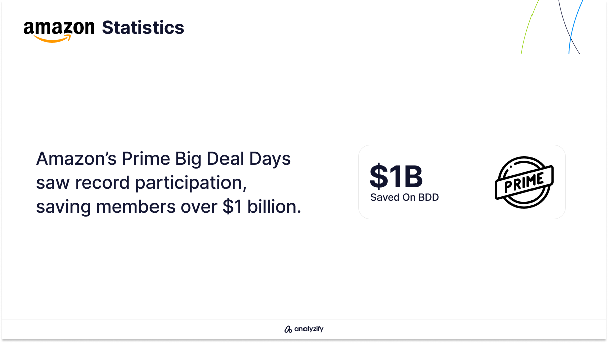 Amazon-q3-24-Statistics-5