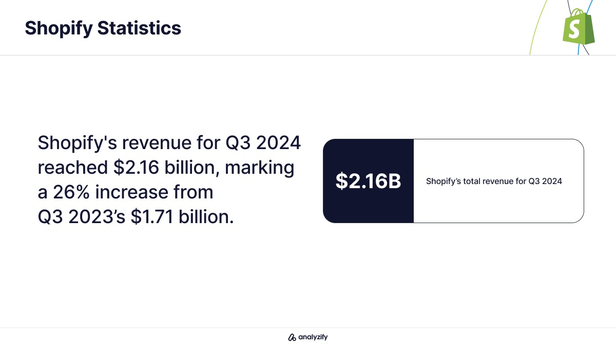 shopify-statistics-q3-2024-rfbdz-wfXdpcPV.jpg