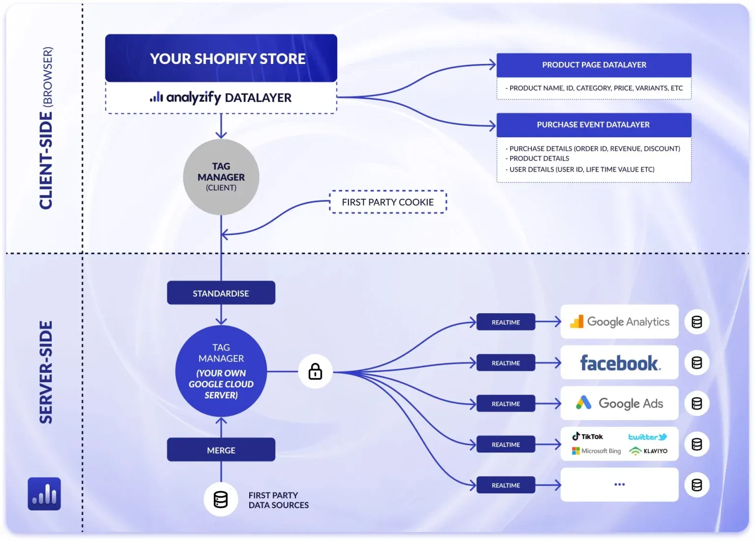 server-side-tracking-shopify-VGaevlck.webp