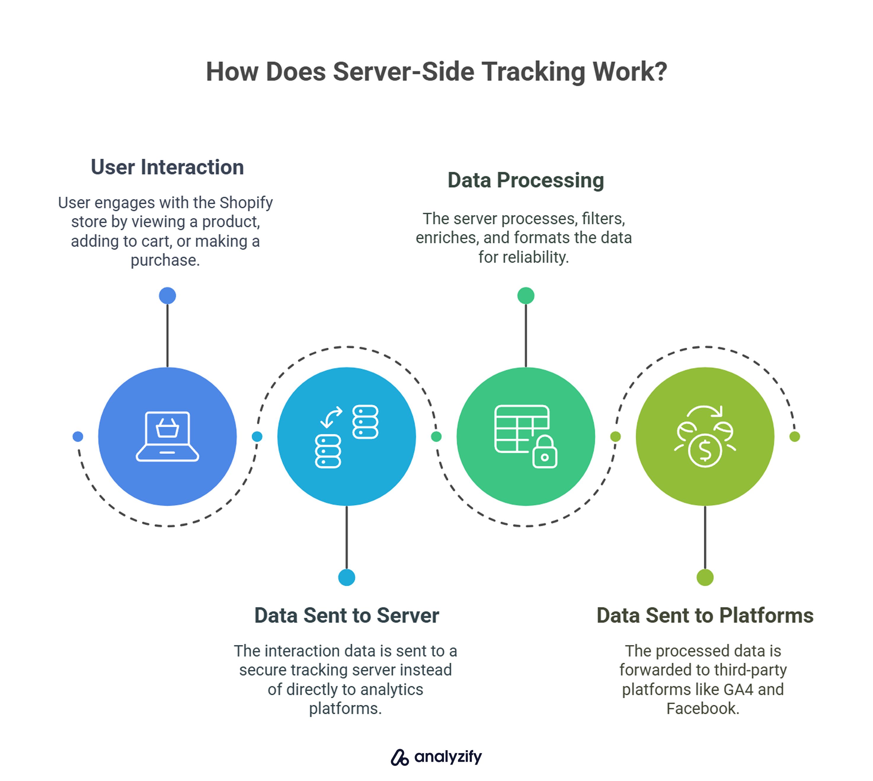 how-does-server-side-tracking-work-1-H8UPKRSy.png