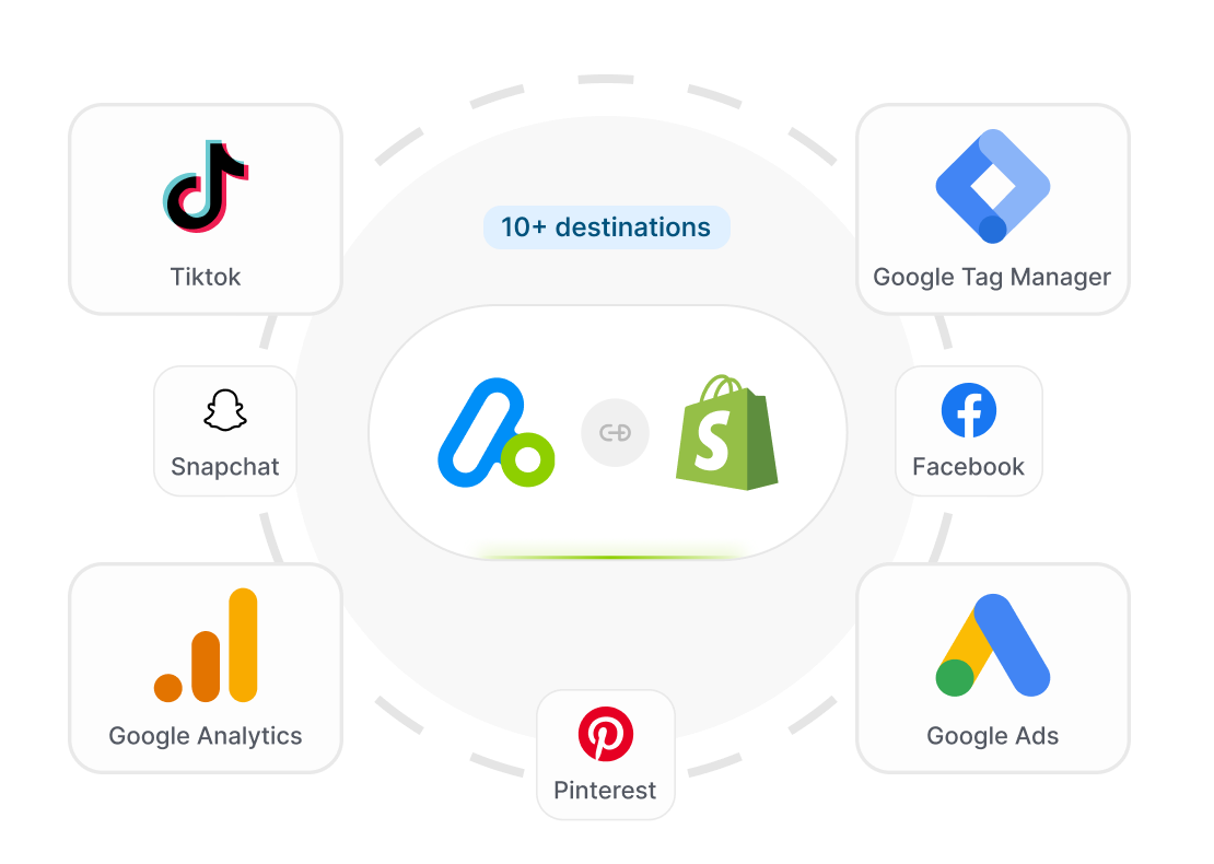 Fix Your Tracking <br> Trust Your Data