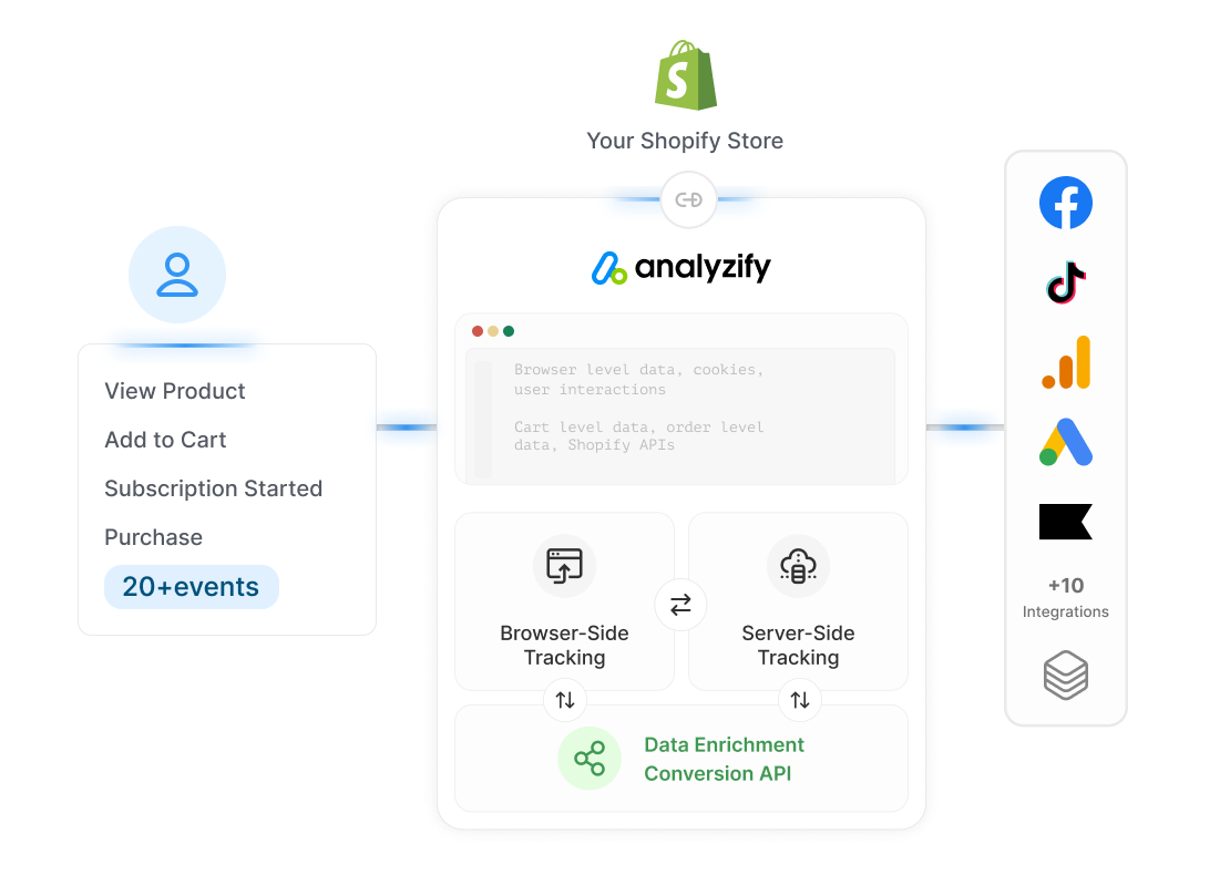 Server-Side Tracking Made <br> Simple & Affordable