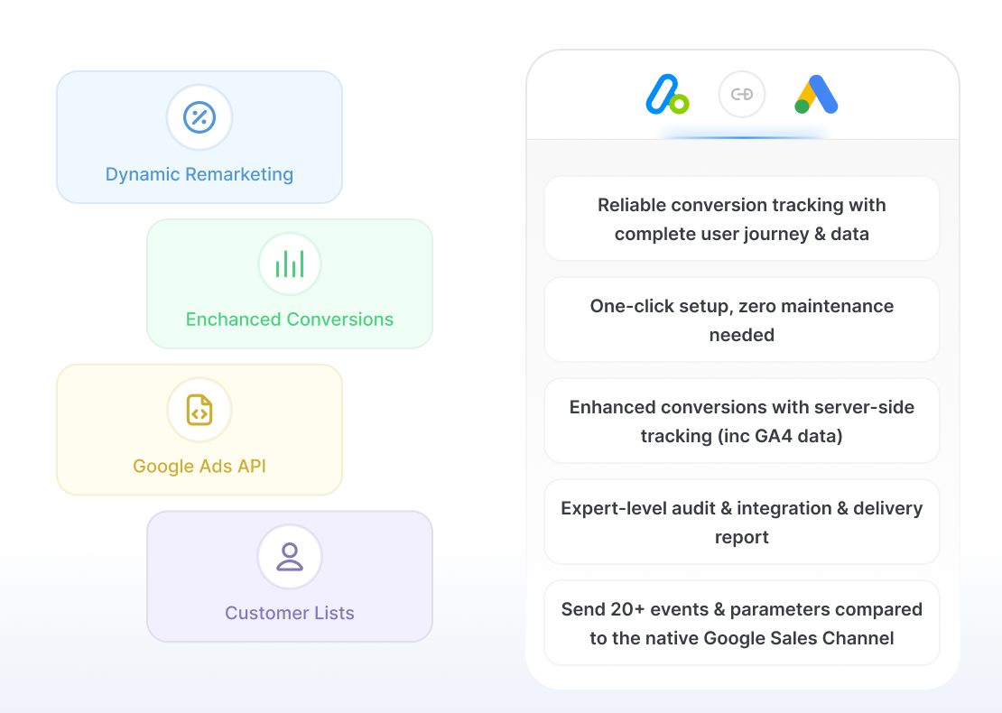 Feed Google Ads with <br> Accurate Data
